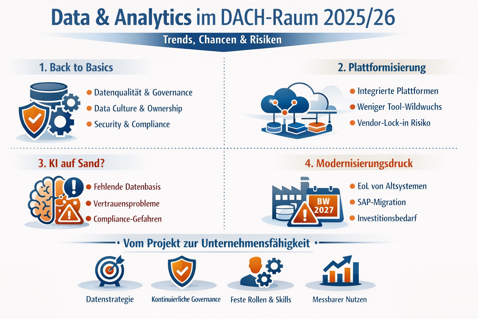Data & Analytics Trends 2026